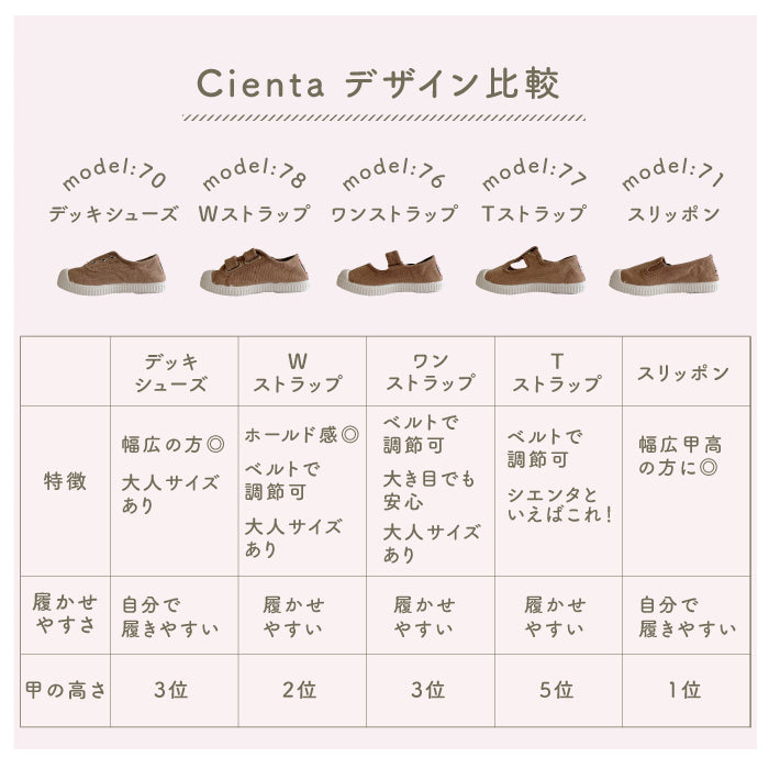 Slip-on Deck Shoes Color Soal