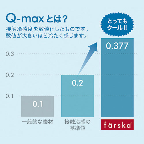 ベッドインベッド フレックス 敷きパッドCool